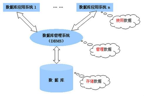 网站连接数据库,构建高效信息管理系统的关键 百度SEO 网站连接数据库,构建高效信息管理系统的关键 网站连接数据库,构建高效信息管理系统的关键 百度SEO