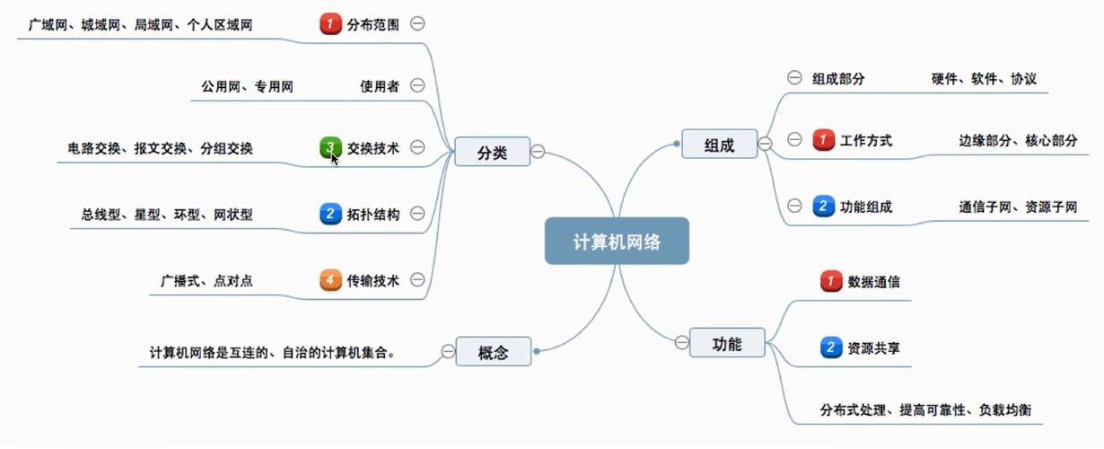 网络世界的版图,网站分类及其重要意义 必应SEO 网络世界的版图,网站分类及其重要意义 网络世界的版图,网站分类及其重要意义 必应SEO