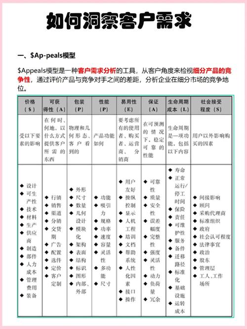 网络时代下的网站调查表设计步骤,助力企业精准洞察用户需求 神马SEO 网络时代下的网站调查表设计步骤,助力企业精准洞察用户需求 网络时代下的网站调查表设计步骤,助力企业精准洞察用户需求 神马SEO