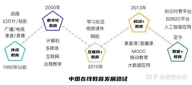网络时代下的教育创新,从栏目设置看教育网站的变革与发展 网站建设公司 网络时代下的教育创新,从栏目设置看教育网站的变革与发展 网络时代下的教育创新,从栏目设置看教育网站的变革与发展 网站建设公司
