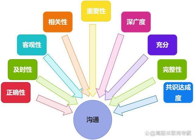 网络时代下的i在线,构建高效沟通平台的新途径 SEO关键词 网络时代下的i在线,构建高效沟通平台的新途径 网络时代下的i在线,构建高效沟通平台的新途径 SEO关键词