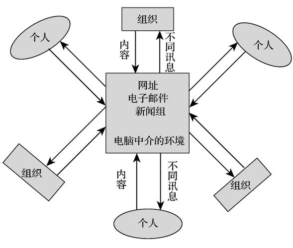 网络镜像原理,介绍信息传播的双面世界 百度SEO 网络镜像原理,介绍信息传播的双面世界 网络镜像原理,介绍信息传播的双面世界 百度SEO