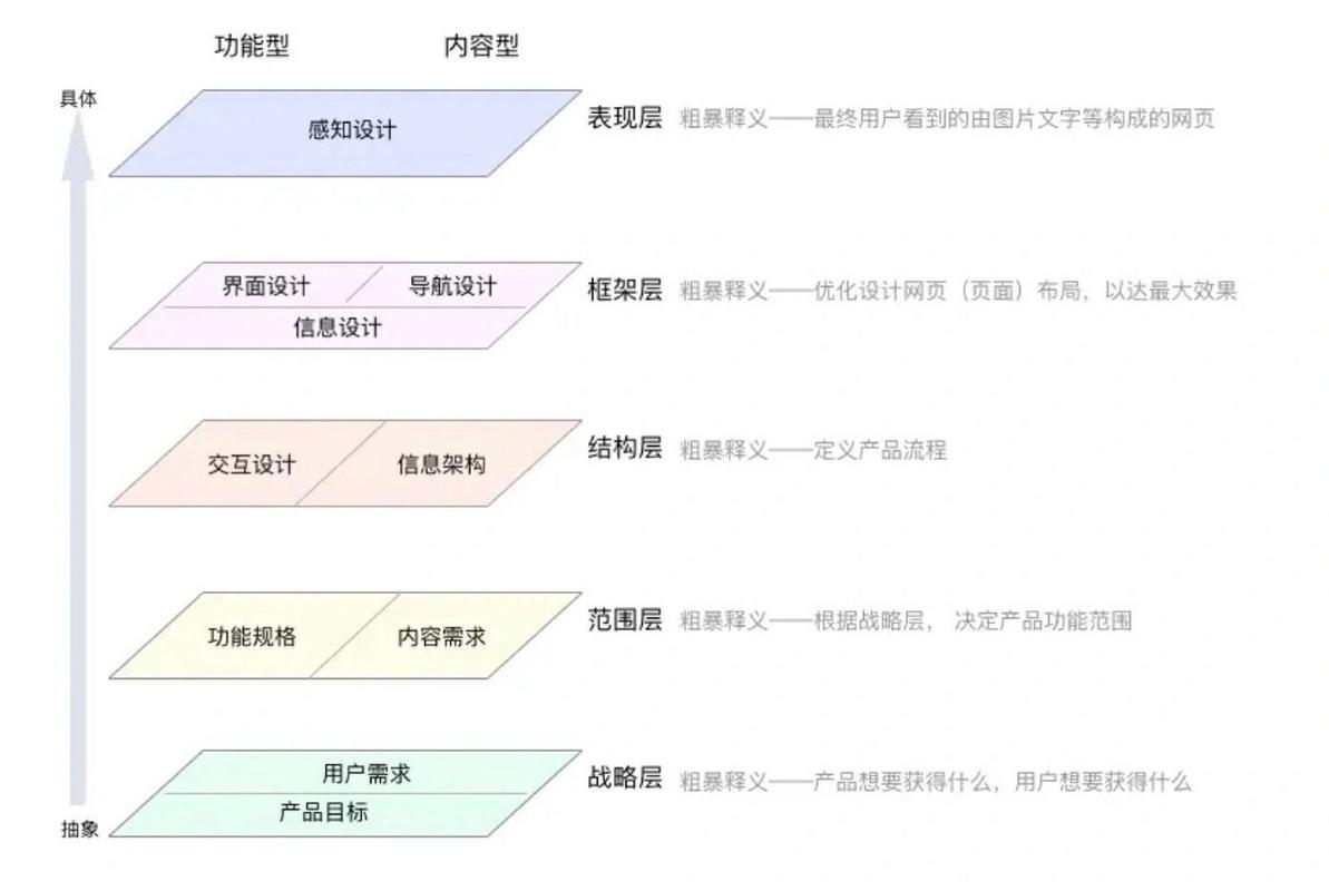 网页设计必备要素,打造高质量用户体验的方法 网站建设公司 网页设计必备要素,打造高质量用户体验的方法 网页设计必备要素,打造高质量用户体验的方法 网站建设公司