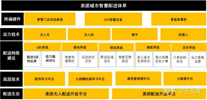 美团程序代码介绍,技术驱动下的智慧生活 必应SEO 美团程序代码介绍,技术驱动下的智慧生活 美团程序代码介绍,技术驱动下的智慧生活 必应SEO