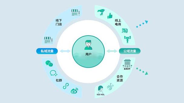 联盟小程序,重构社群互动,引领数字化时代新潮流 必应SEO 联盟小程序,重构社群互动,引领数字化时代新潮流 联盟小程序,重构社群互动,引领数字化时代新潮流 必应SEO