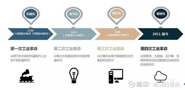 自动化设计,引领未来工业革命的浪潮 搜狗SEO 自动化设计,引领未来工业革命的浪潮 自动化设计,引领未来工业革命的浪潮 搜狗SEO