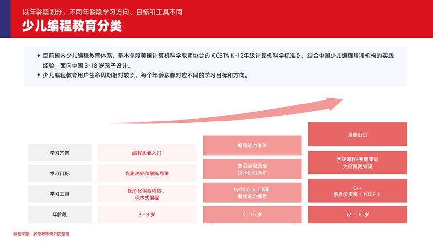 自动编程,未来编程的必然趋势 SEO关键词 自动编程,未来编程的必然趋势 自动编程,未来编程的必然趋势 SEO关键词