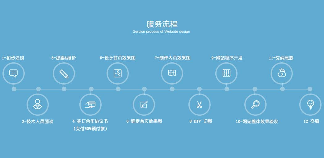 自选号网站搭建,打造个性化网络平台的关键步骤 百度SEO 自选号网站搭建,打造个性化网络平台的关键步骤 自选号网站搭建,打造个性化网络平台的关键步骤 百度SEO