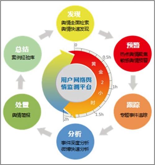 舆情网,新时代舆情监测与舆论引导的得力助手 搜狗SEO 舆情网,新时代舆情监测与舆论引导的得力助手 舆情网,新时代舆情监测与舆论引导的得力助手 搜狗SEO