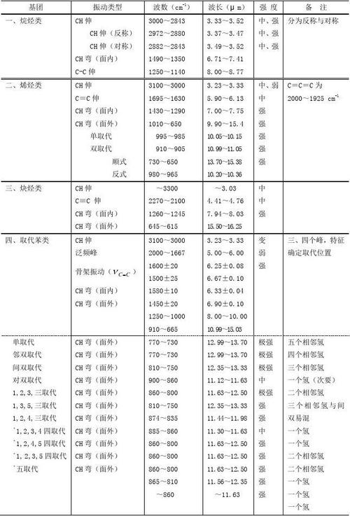 色谱对照表在现代分析中的应用与价值 网站建设公司 色谱对照表在现代分析中的应用与价值 色谱对照表在现代分析中的应用与价值 网站建设公司