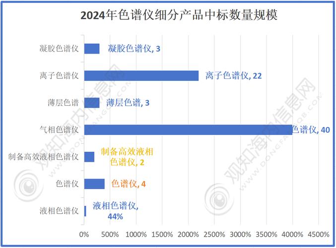 色谱数据工作站,推动现代色谱分析技术发展的关键力量 色谱数据工作站,推动现代色谱分析技术发展的关键力量 必应SEO