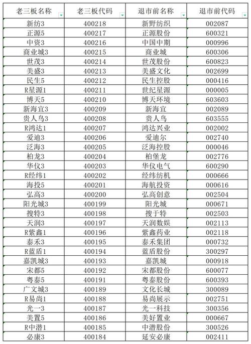 艾格退三板,探寻退市背后的机遇与挑战 神马SEO 艾格退三板,探寻退市背后的机遇与挑战 艾格退三板,探寻退市背后的机遇与挑战 神马SEO