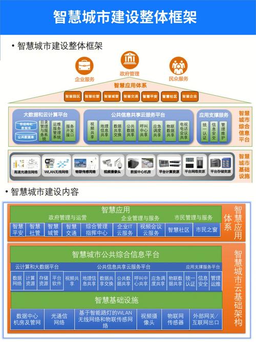 花都区网站设计,创新引领未来,智慧服务民生 百度SEO 花都区网站设计,创新引领未来,智慧服务民生 花都区网站设计,创新引领未来,智慧服务民生 百度SEO