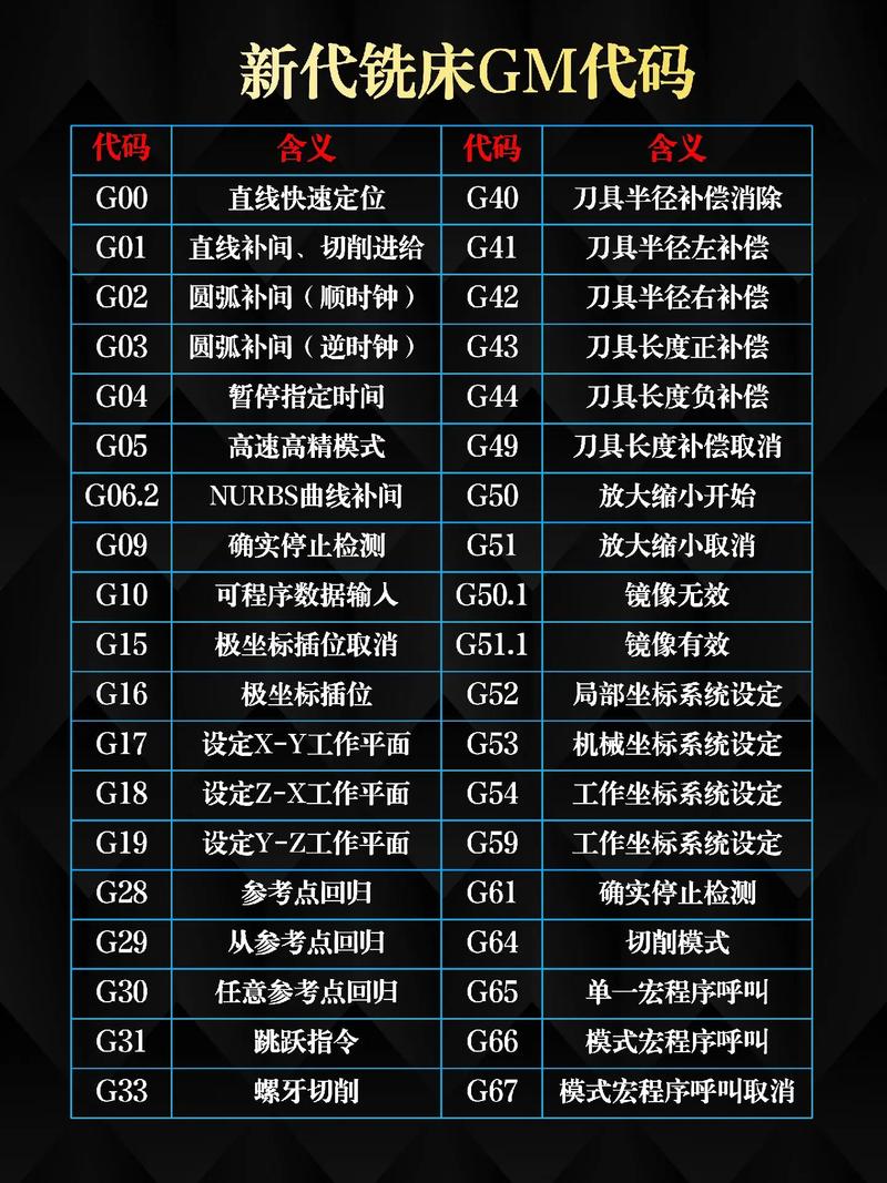 花键铣程序代码,技术创新引领精密加工新篇章 必应SEO 花键铣程序代码,技术创新引领精密加工新篇章 花键铣程序代码,技术创新引领精密加工新篇章 必应SEO