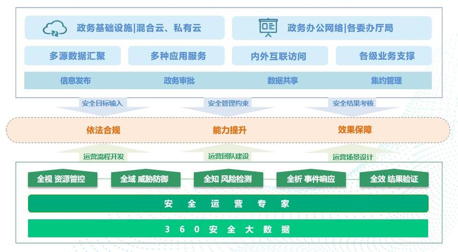 虚拟主机助力网站建设,高效稳定的基石 必应SEO 虚拟主机助力网站建设,高效稳定的基石 虚拟主机助力网站建设,高效稳定的基石 必应SEO