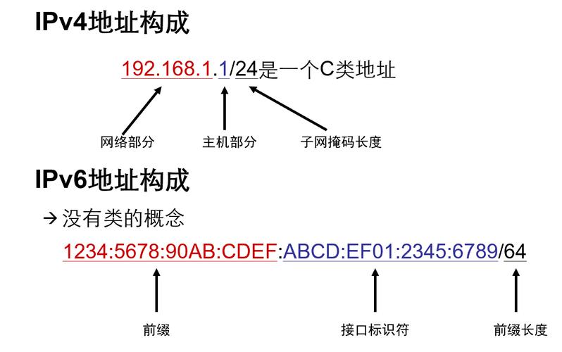 虚拟网络IPv6地址,构建未来互联网的基石 SEO关键词 虚拟网络IPv6地址,构建未来互联网的基石 虚拟网络IPv6地址,构建未来互联网的基石 SEO关键词