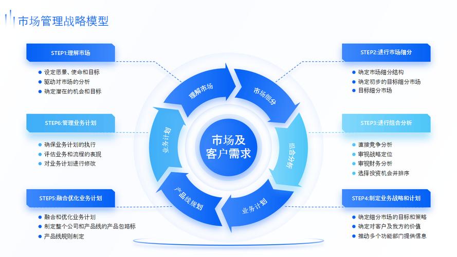 虚拟网站搭建,开启数字化转型的关键一步 虚拟网站搭建,开启数字化转型的关键一步 必应SEO