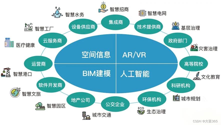 蜂窝网设计,构建未来智慧城市的通信基石 网站建设公司 蜂窝网设计,构建未来智慧城市的通信基石 蜂窝网设计,构建未来智慧城市的通信基石 网站建设公司