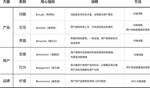 表格变网站,创新设计,提升用户体验 必应SEO 表格变网站,创新设计,提升用户体验 表格变网站,创新设计,提升用户体验 必应SEO