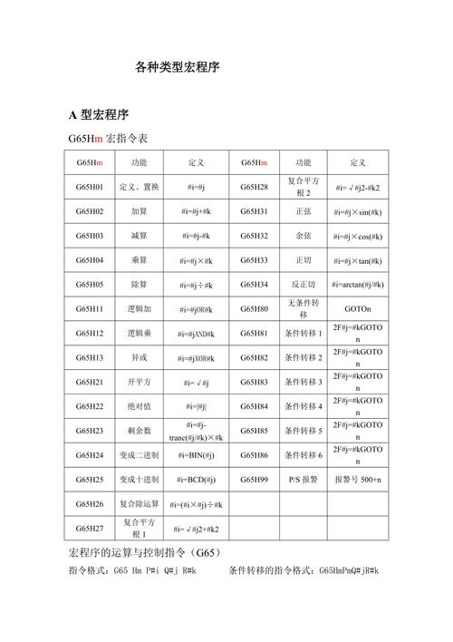 解码宏程序,介绍现代编程中的高效利器 必应SEO 解码宏程序,介绍现代编程中的高效利器 解码宏程序,介绍现代编程中的高效利器 必应SEO