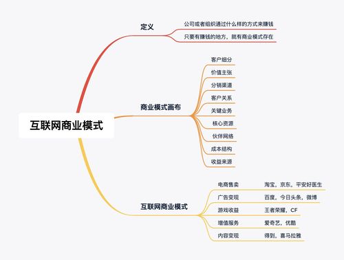 解码网站盈利模式,互联网时代的商业智慧 百度SEO 解码网站盈利模式,互联网时代的商业智慧 解码网站盈利模式,互联网时代的商业智慧 百度SEO