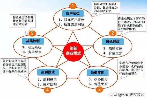 设计外单,互联网时代下的创新商业模式分析 搜狗SEO 设计外单,互联网时代下的创新商业模式分析 设计外单,互联网时代下的创新商业模式分析 搜狗SEO