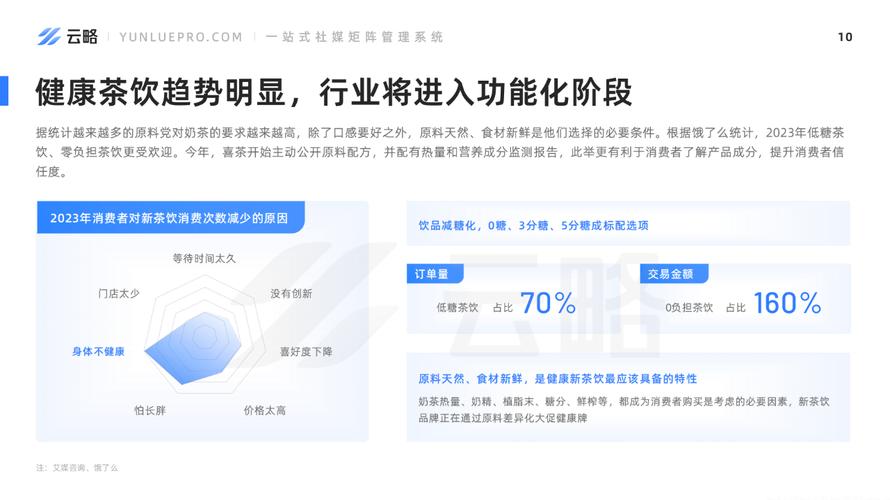 设计师市调网站,洞察行业脉搏,助力创意无限 网站建设公司 设计师市调网站,洞察行业脉搏,助力创意无限 设计师市调网站,洞察行业脉搏,助力创意无限 网站建设公司