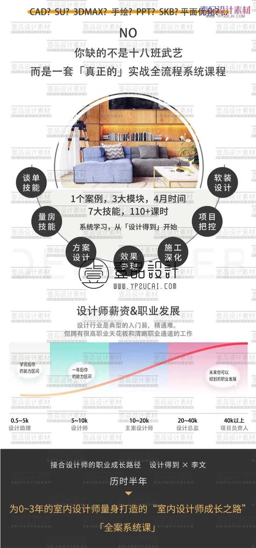 设计师课程网站,培养未来设计精英的摇篮 设计师课程网站,培养未来设计精英的摇篮 神马SEO