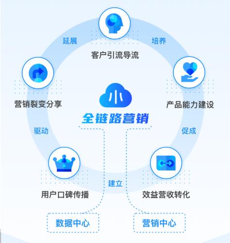 设计环创网站,打造个性化视觉盛宴，引领数字营销新潮流 设计环创网站,打造个性化视觉盛宴，引领数字营销新潮流 神马SEO