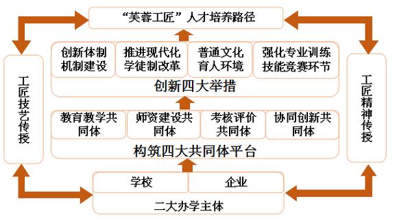 设计类教程网站,助力设计人才成长的摇篮 网站建设公司 设计类教程网站,助力设计人才成长的摇篮 设计类教程网站,助力设计人才成长的摇篮 网站建设公司