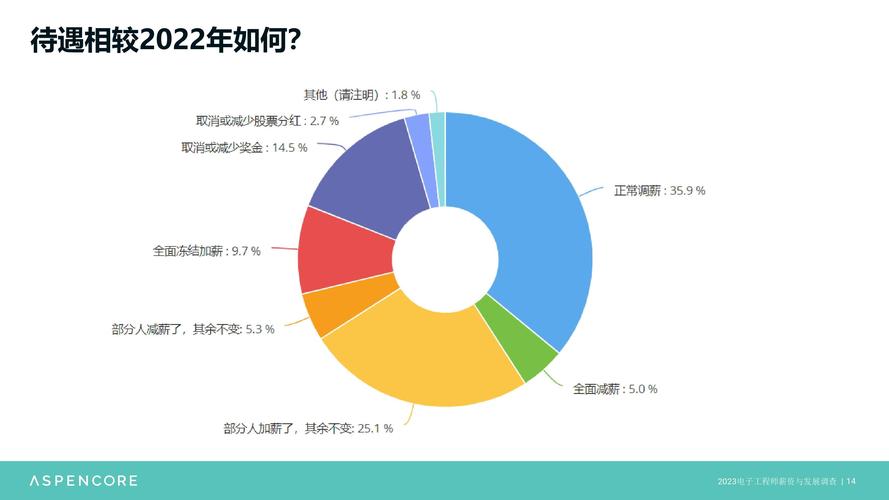 设计网站,挑战与机遇并存 SEO关键词 设计网站,挑战与机遇并存 设计网站,挑战与机遇并存 SEO关键词