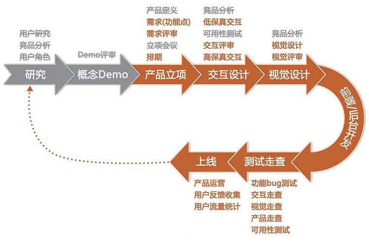 设计网站的进化之路,从创意灵感到用户体验的革新 必应SEO 设计网站的进化之路,从创意灵感到用户体验的革新 设计网站的进化之路,从创意灵感到用户体验的革新 必应SEO