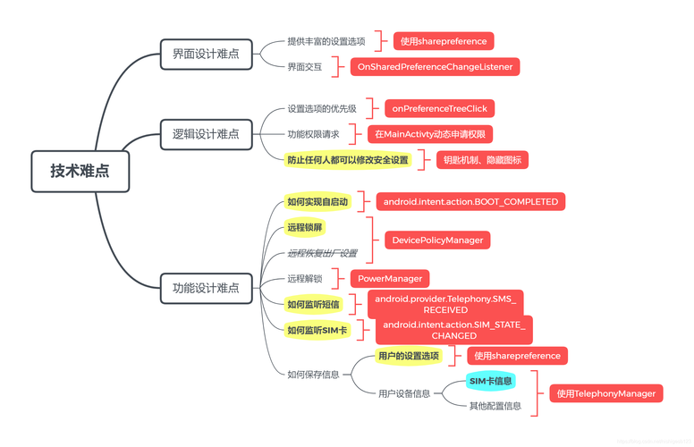 设计网站的难点分析,从用户需求到视觉呈现的跨越 百度SEO 设计网站的难点分析,从用户需求到视觉呈现的跨越 设计网站的难点分析,从用户需求到视觉呈现的跨越 百度SEO