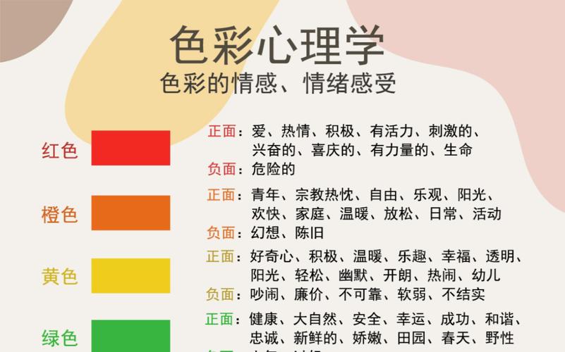 设计网站色彩运用之路,色彩心理学与视觉美学的完美结合 搜狗SEO 设计网站色彩运用之路,色彩心理学与视觉美学的完美结合 设计网站色彩运用之路,色彩心理学与视觉美学的完美结合 搜狗SEO
