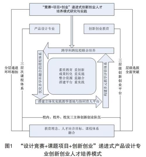 设计赛竞赛网站,创新人才培养的新引擎 SEO关键词 设计赛竞赛网站,创新人才培养的新引擎 设计赛竞赛网站,创新人才培养的新引擎 SEO关键词