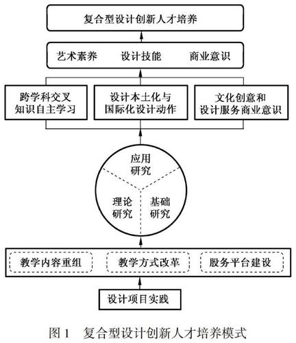 设计软件学网站,创新设计人才培养的摇篮 SEO关键词 设计软件学网站,创新设计人才培养的摇篮 设计软件学网站,创新设计人才培养的摇篮 SEO关键词