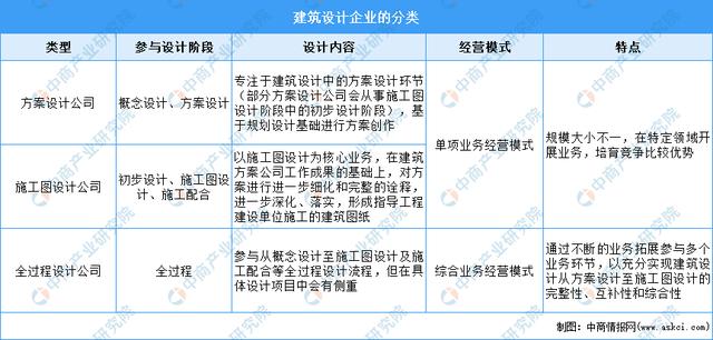 设计院必知,建筑设计的核心要素与创新趋势 神马SEO 设计院必知,建筑设计的核心要素与创新趋势 设计院必知,建筑设计的核心要素与创新趋势 神马SEO
