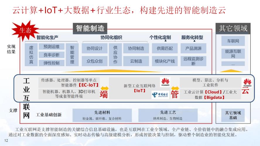 设计院的数字化转型之路_以全国设计院为例 设计院的数字化转型之路_以全国设计院为例 必应SEO