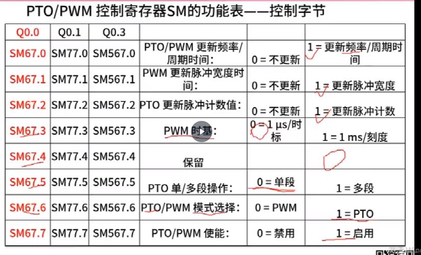 详细分析,占空比程序代码在智能控制领域的应用与价值 详细分析,占空比程序代码在智能控制领域的应用与价值 网站建设公司