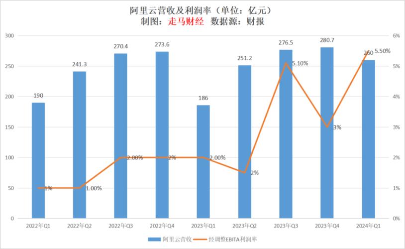 详细分析,百度、阿里巴巴、腾讯三大网站访问量背后的商业逻辑 详细分析,百度、阿里巴巴、腾讯三大网站访问量背后的商业逻辑 必应SEO