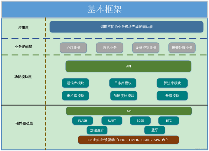 详细分析C程序代码系统,架构、特性与应用 百度SEO 详细分析C程序代码系统,架构、特性与应用 详细分析C程序代码系统,架构、特性与应用 百度SEO