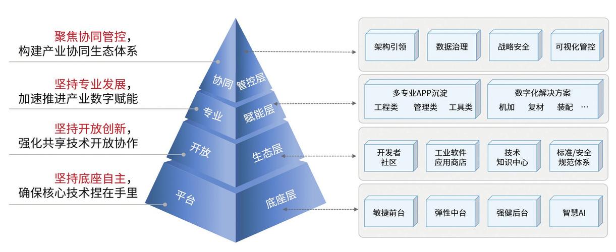 详细分析Dede闭网站,构建高效网络安全生态圈 必应SEO 详细分析Dede闭网站,构建高效网络安全生态圈 详细分析Dede闭网站,构建高效网络安全生态圈 必应SEO