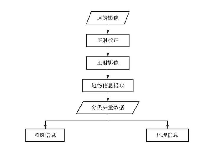 详细分析DIC程序,助力数据科学领域高效处理 详细分析DIC程序,助力数据科学领域高效处理 百度SEO