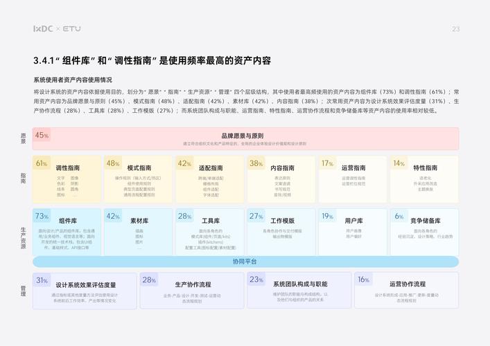 详细分析d网站设计报告,探索创新与用户体验的完美融合 百度SEO 详细分析d网站设计报告,探索创新与用户体验的完美融合 详细分析d网站设计报告,探索创新与用户体验的完美融合 百度SEO