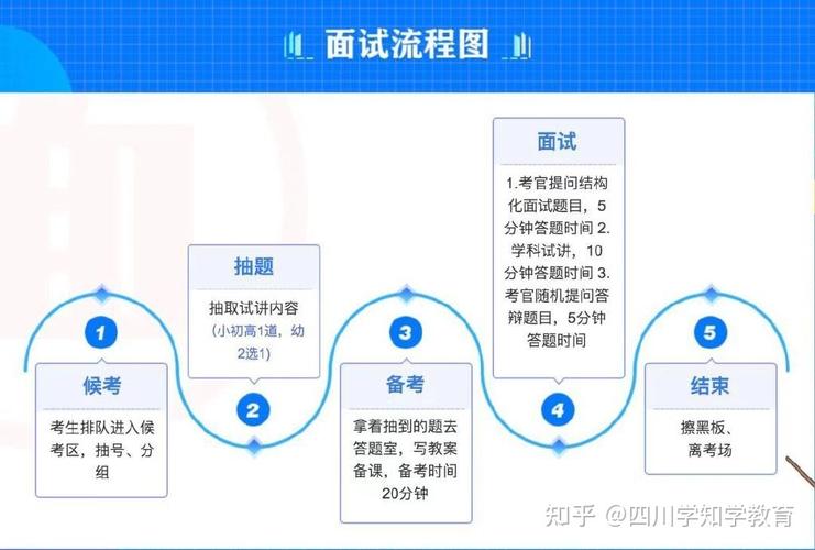 详细分析i设计面试,关键要素与成功步骤 详细分析i设计面试,关键要素与成功步骤 网站建设公司