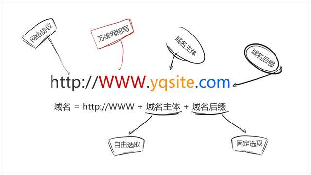 详细分析二级域名在网站建设中的应用与价值 必应SEO 详细分析二级域名在网站建设中的应用与价值 详细分析二级域名在网站建设中的应用与价值 必应SEO