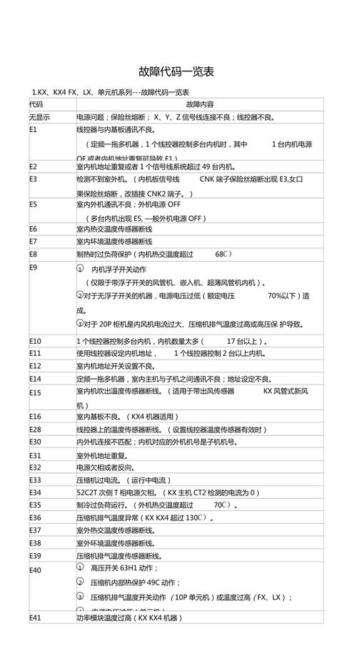 详细分析三菱代码E09,介绍现代工业自动化中的关键故障代码 必应SEO 详细分析三菱代码E09,介绍现代工业自动化中的关键故障代码 详细分析三菱代码E09,介绍现代工业自动化中的关键故障代码 必应SEO