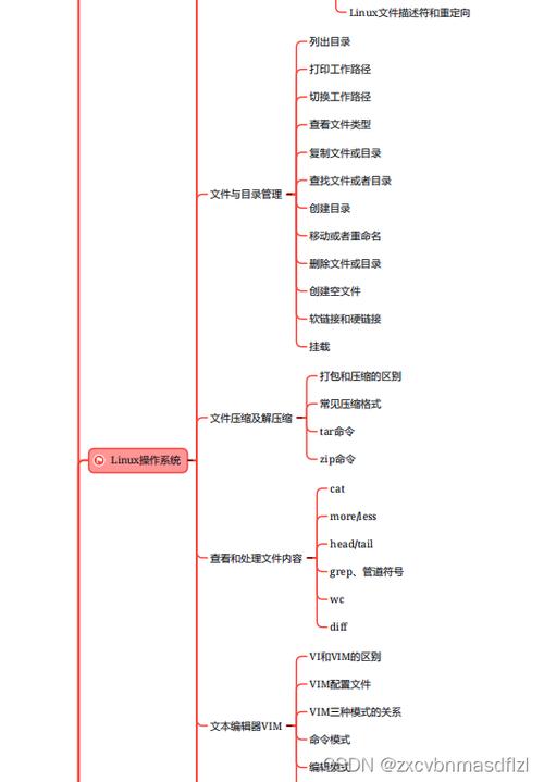 详细分析五阶m序列编码,技术原理与应用前景 详细分析五阶m序列编码,技术原理与应用前景 搜狗SEO