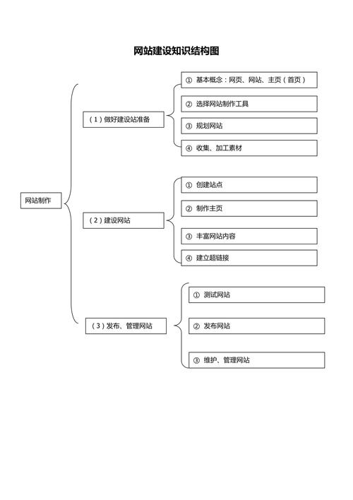 详细分析企业网站结构图,布局之路，助力企业信息化建设 详细分析企业网站结构图,布局之路，助力企业信息化建设 搜狗SEO