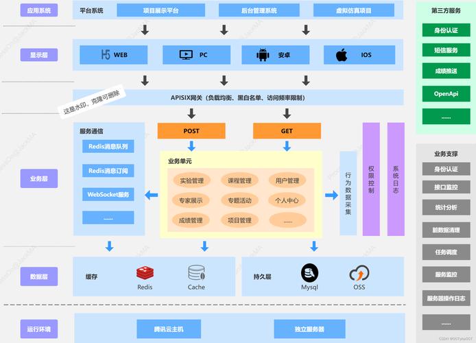 详细分析网站功能结构,构建高效便捷的在线平台 详细分析网站功能结构,构建高效便捷的在线平台 网站建设公司